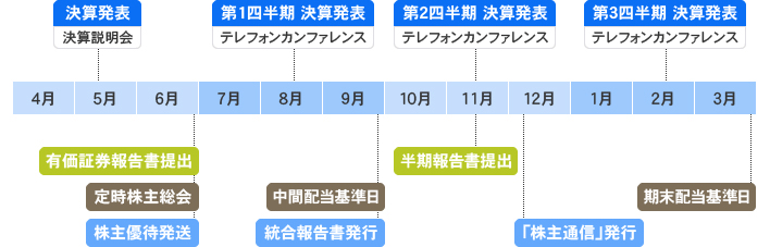 年間スケジュール