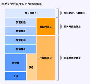 Resorttrust 個人投資家の皆様へ