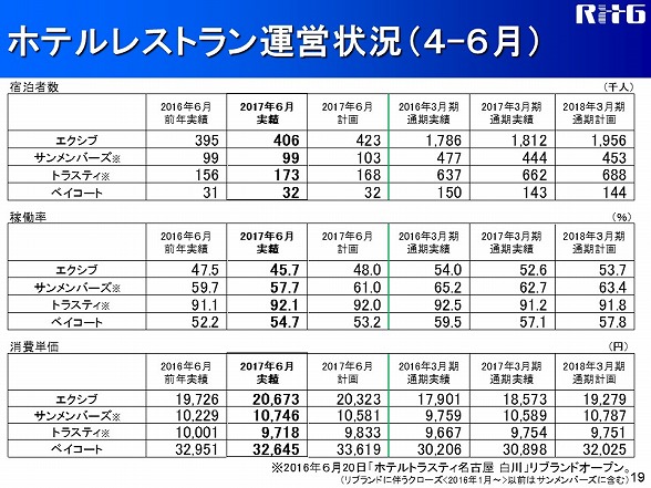 ブランドカタログ ランドクルーザー（トヨタ）ZX（2021年8月）｜カタログから