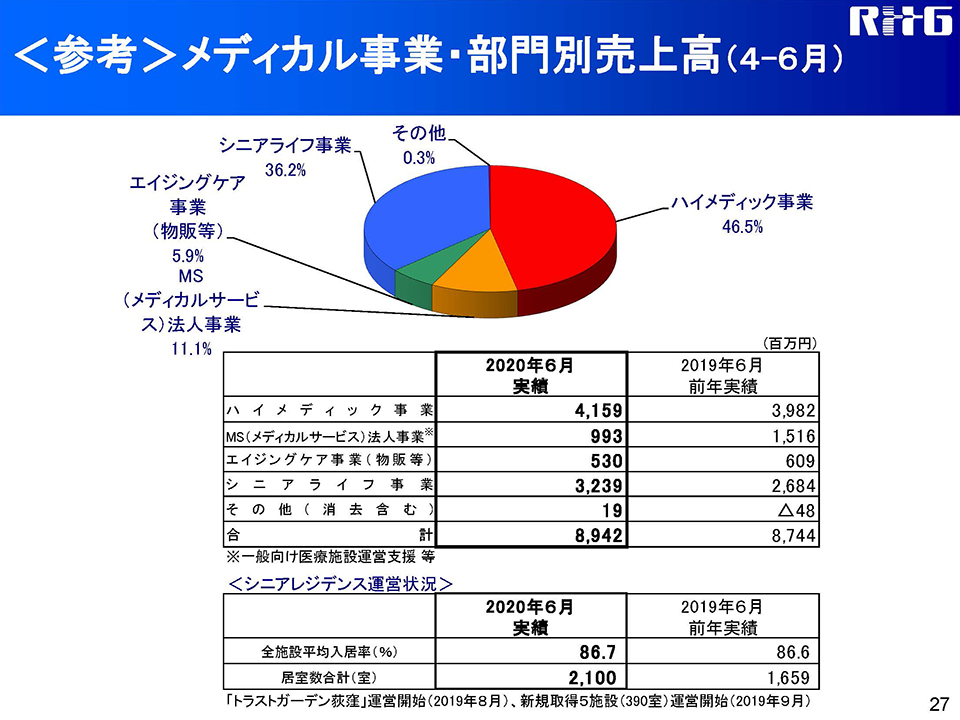 2021年3月期 第1四半期 決算のご説明：決算説明テレフォン