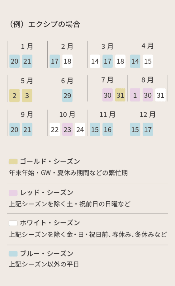 タイムシェアカレンダーについての概要図