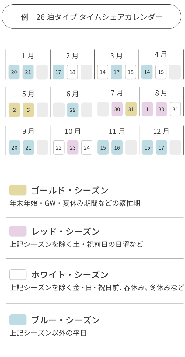 タイムシェアカレンダーの概要図